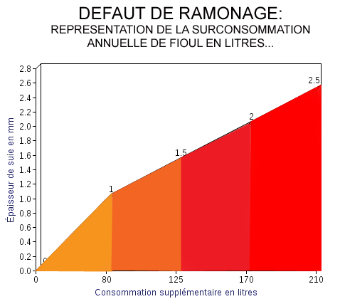 anthracite_ramonage_froissy_60